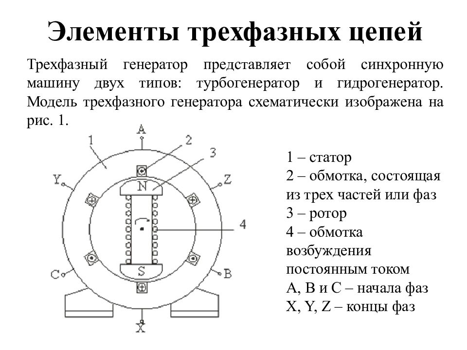 Трехфазные электрические цепи. Основные элементы трехфазной системы. Элементы трехфазных электрических цепей. Трехфазный Генератор состоит из. Схема устройства трехфазного генератора.