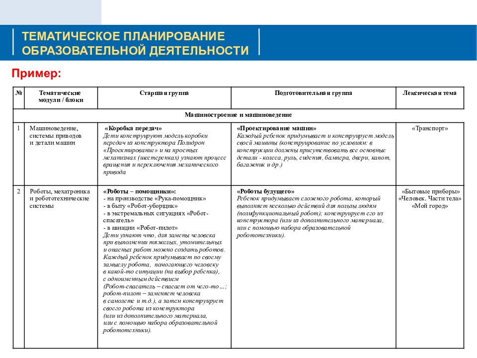 От фребеля до робота презентация