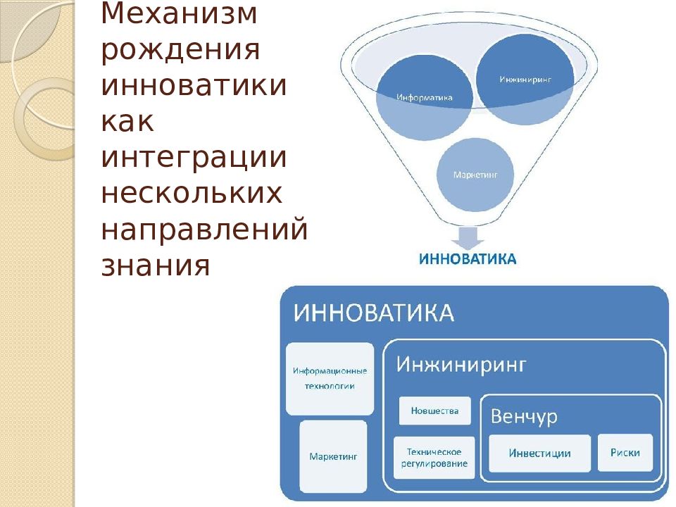 Что такое инноватика. Инноватика. Инноватика профессия. Направление Инноватика. Инноватика презентация.