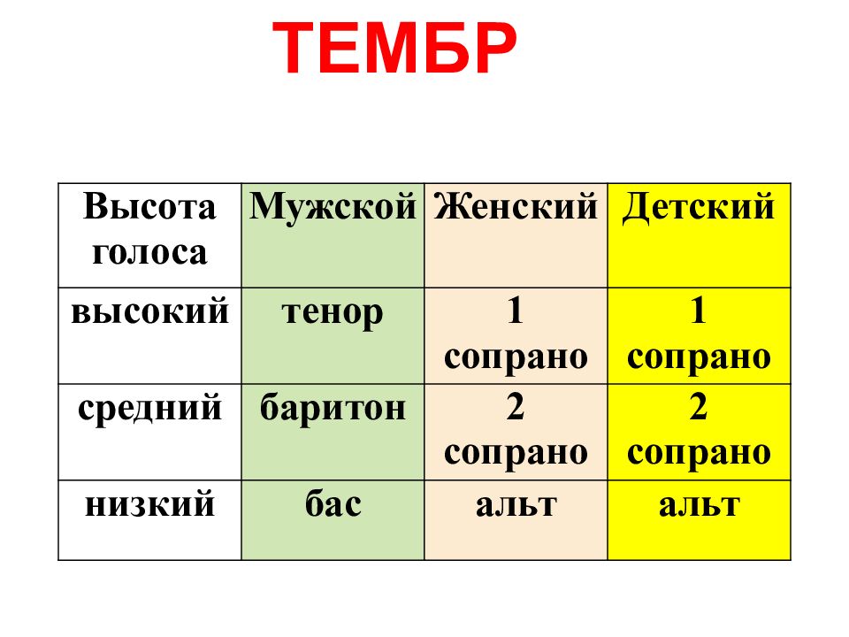 Выше тенора 4 буквы