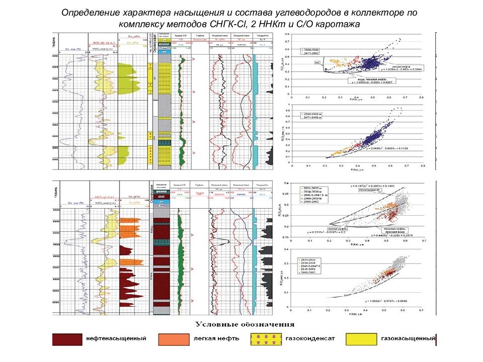 Магнитный каротаж презентация