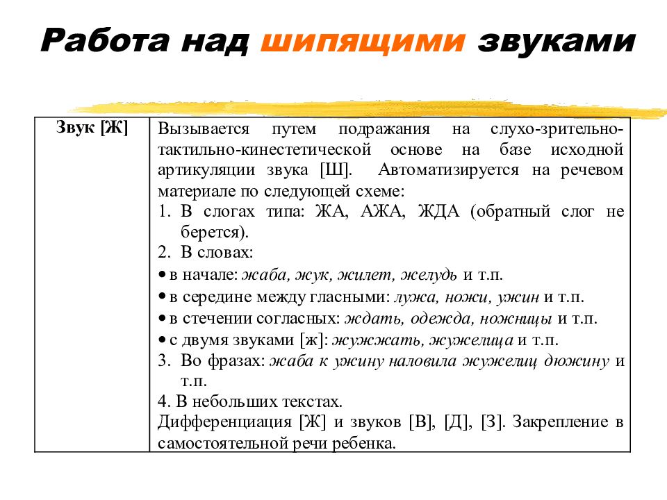 Автоматизация свистящих звуков презентация