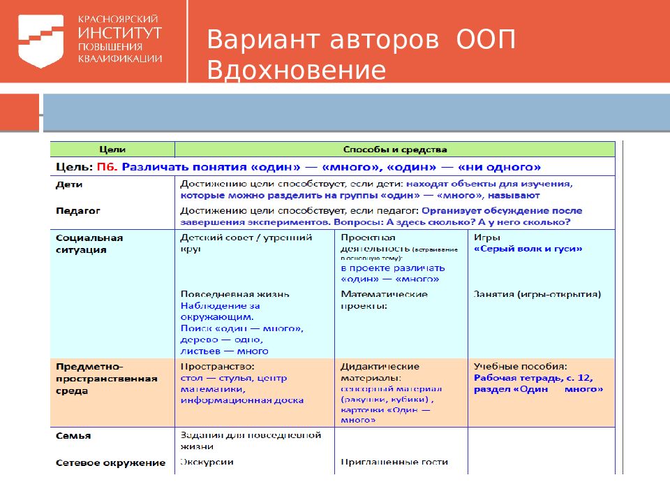 Программа вдохновение в доу презентация