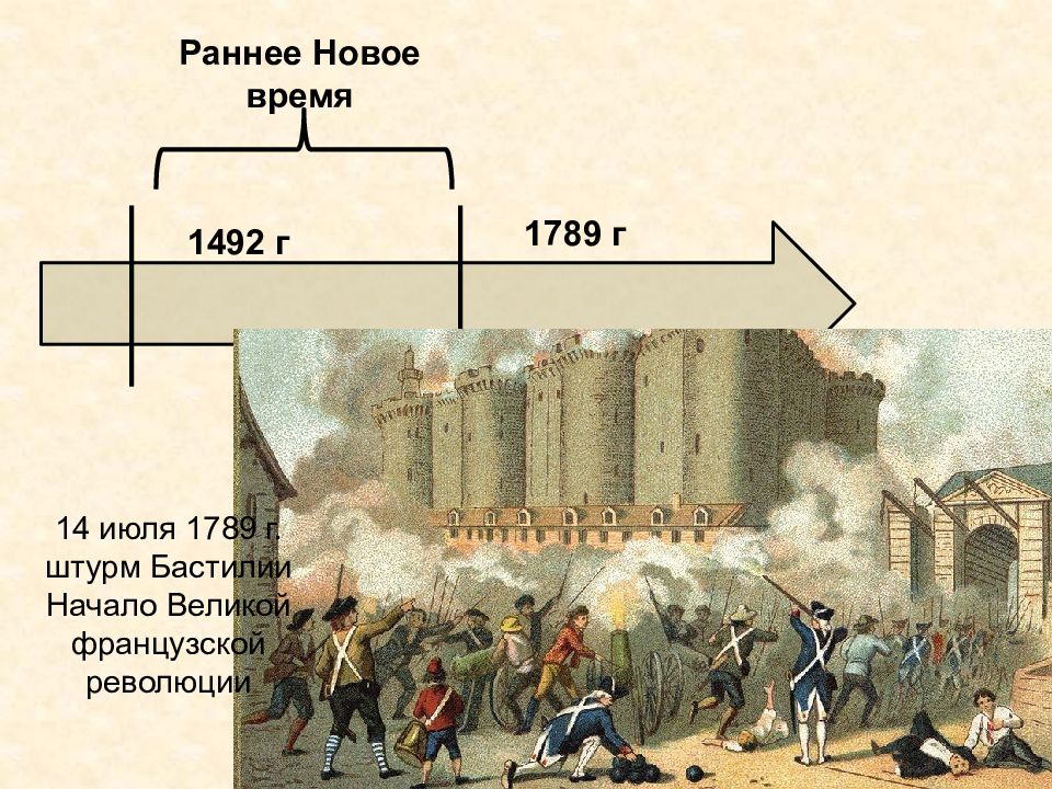 ведущие европейские страны в новое время. эпоха просвещения 8 класс дени дидро. новейшее время почему так называется. изменения от средневековья к новому времени. бастилия схема.