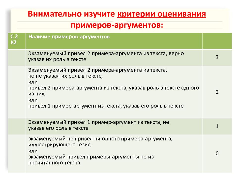 Презентация на тему сочинение рассуждение на лингвистическую тему