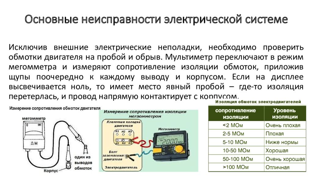 Электрическая неисправность