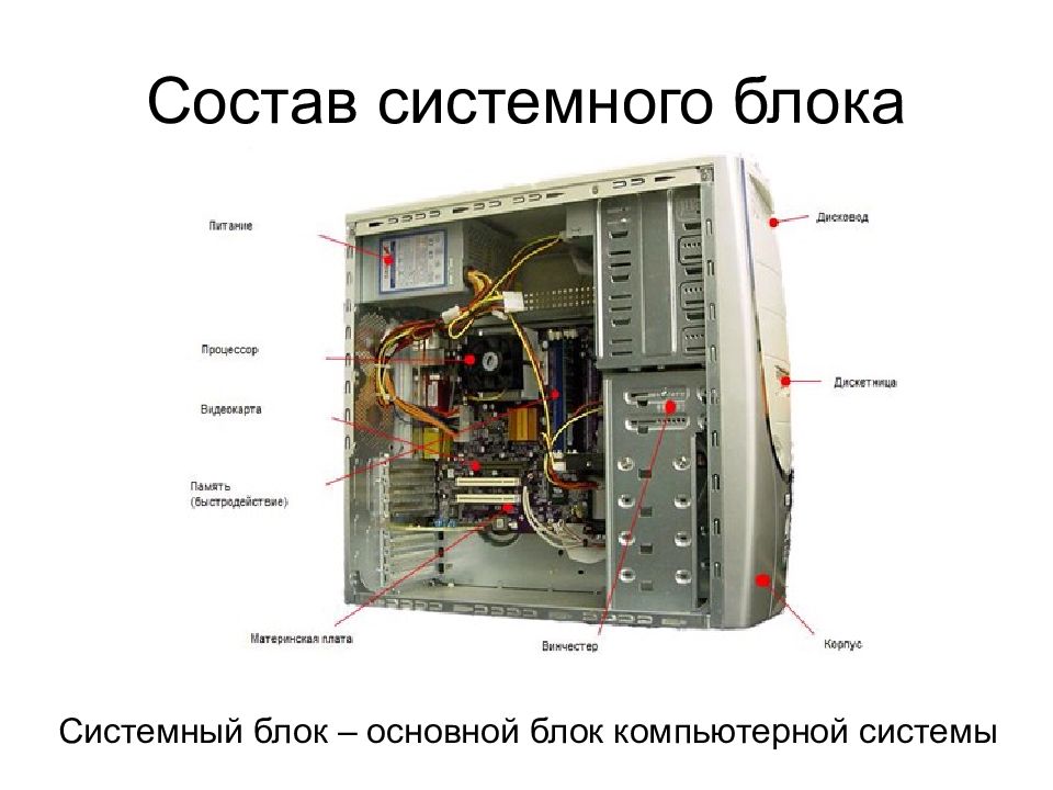 Основные блоки пк презентация