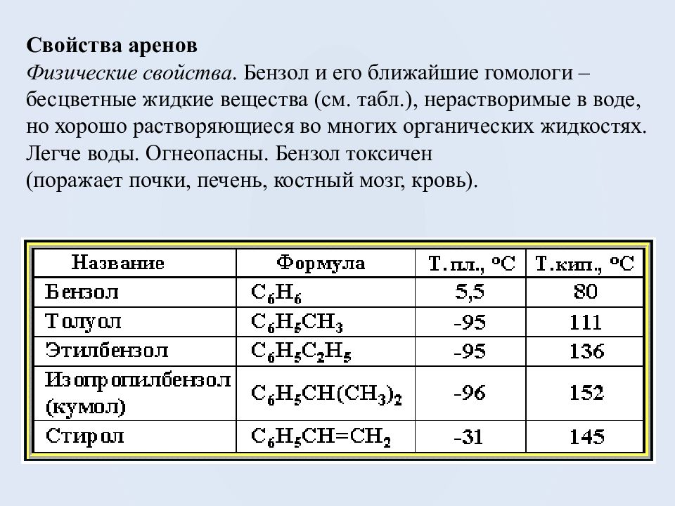 Арены свойства. Арены Гомологический ряд таблица. Ароматические углеводороды арены Гомологический ряд. Арены химия Гомологический ряд общая формула. Арены Гомологический ряд аренов.