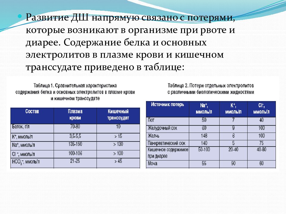 Дегидратационный шок картинки