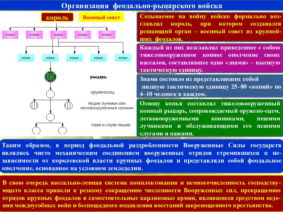 Ротация войск что это