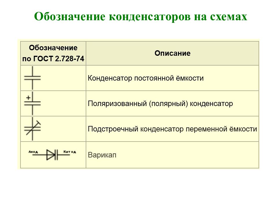 Обозначение на принципиальной схеме конденсаторов