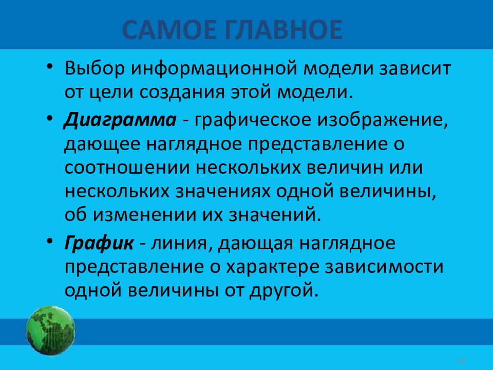 Графики и диаграммы зачем нужны графики и диаграммы