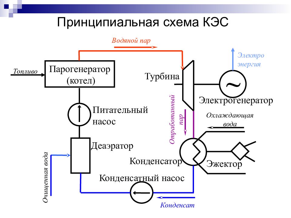 Электрическая схема кэс строится по смешанному типу