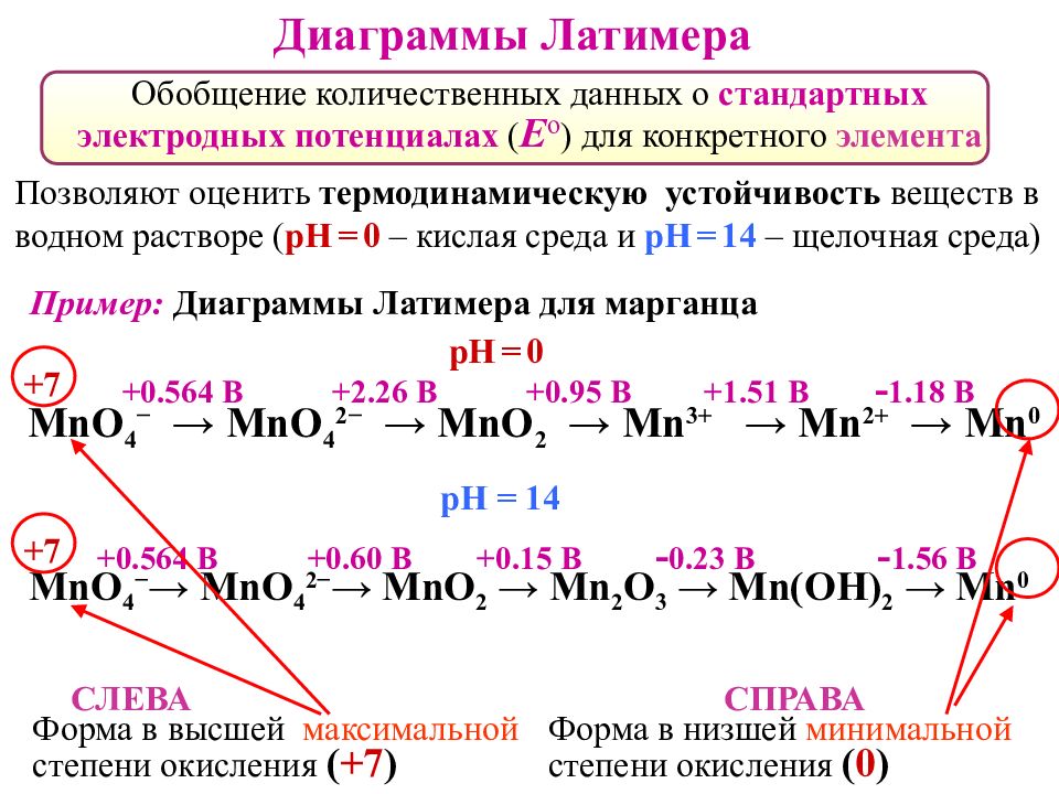 Пропустить вещество. Agno3 HCL AGCL hno3 окислительно восстановительная. ОВР Марганец в разных средах. NAOH HCL NACL h2o ОВР. Диаграмма Латимера.