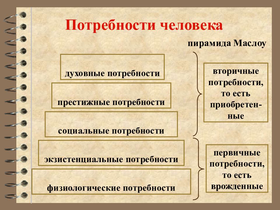 Экзистенциальные потребности. Потребности человека. Первичные и вторичные потребности человека. Вторичные потребности человека. Духовные потребности человека.