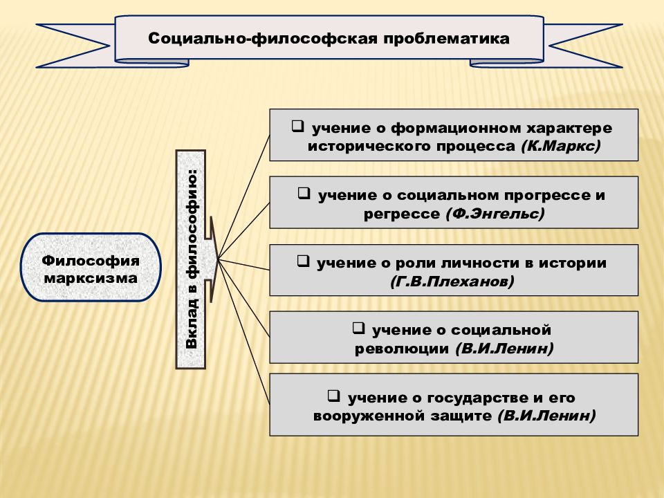 Философская концепция к. Маркса..