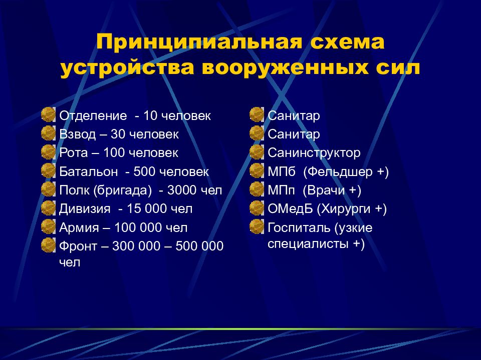 Сколько человек в 1 бригаде. Численность военных подразделений. Численность воинских подразделений. Численность военных соединений.