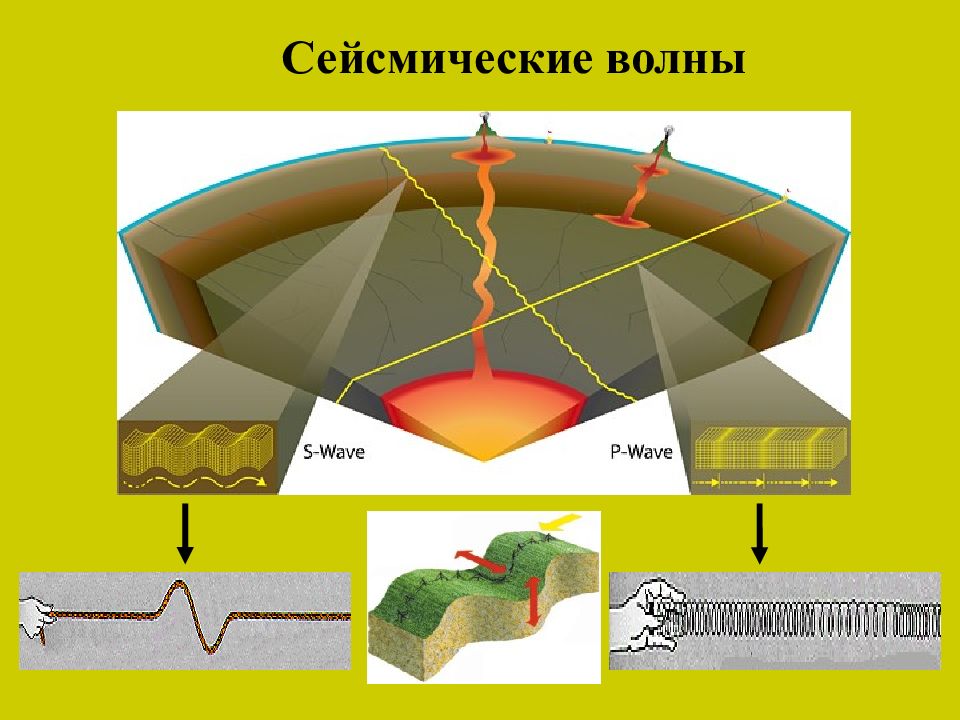 Сейсмические волны фото