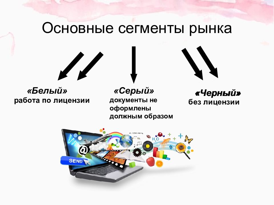 Рынок образовательных услуг презентация