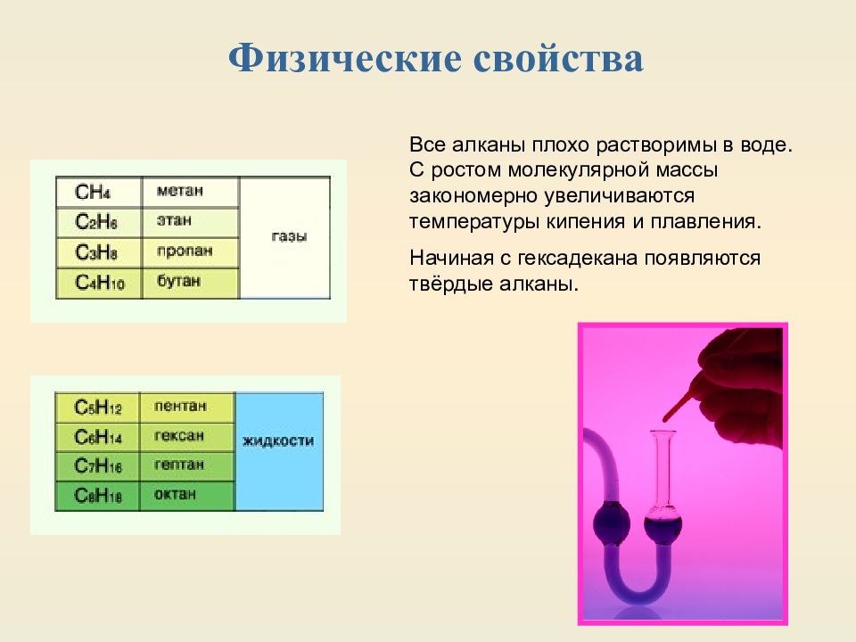 Плохо растворяется в воде. Физ свойства этана. Физические свойства метана. Физические свойства этана. Характеристика этана.