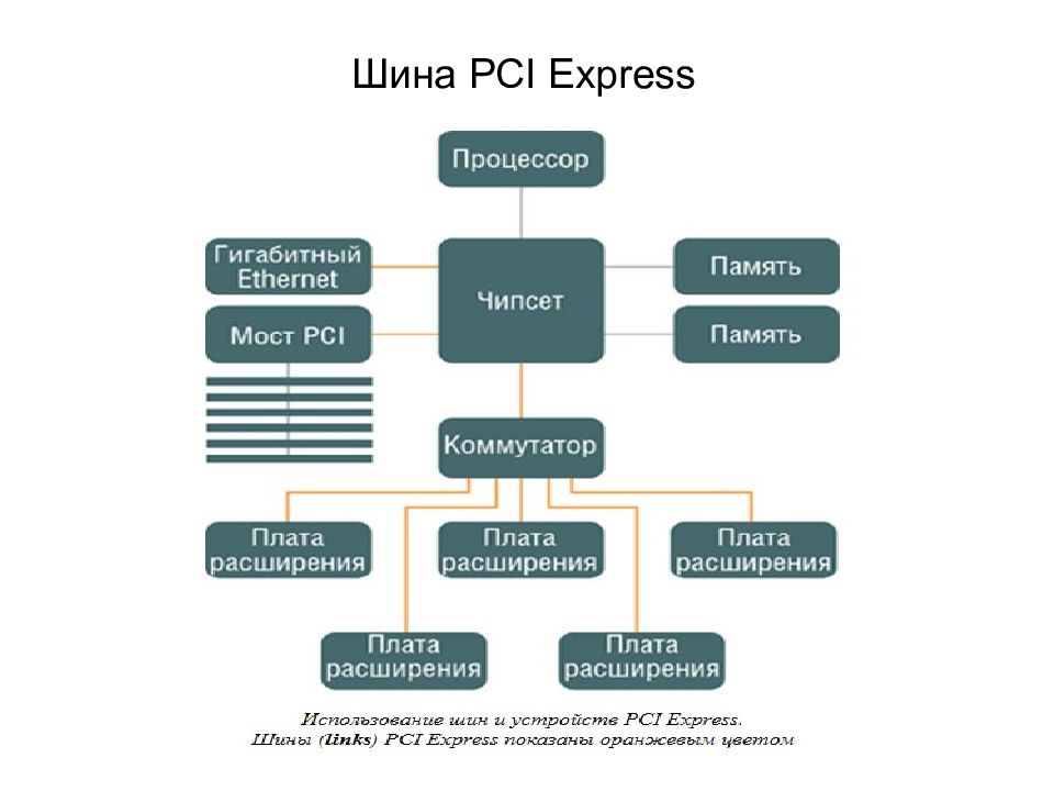 Архитектура компьютера 6 издание