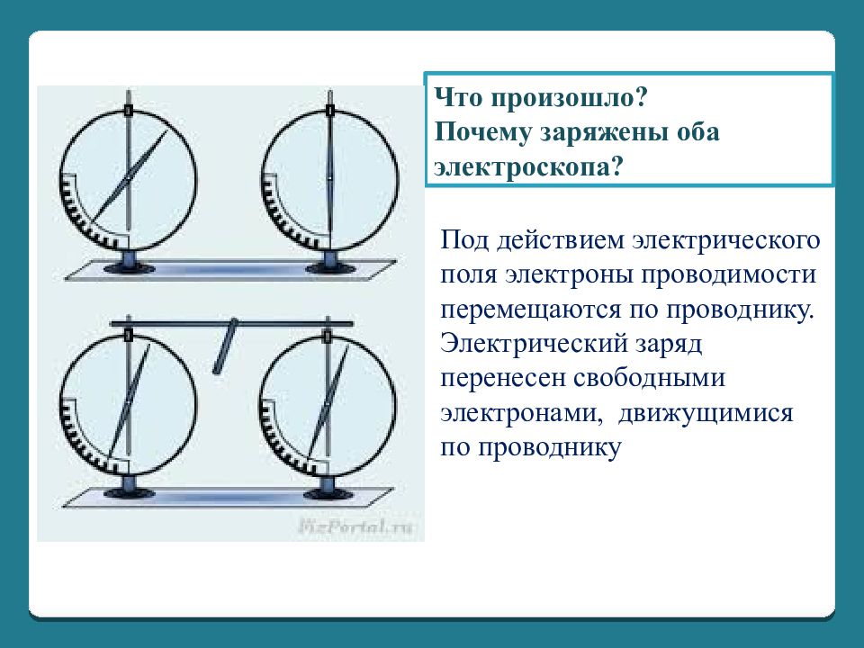 Почему заряжены. Что произошло? Почему заряжены оба электроскопа?. Перенос электрического заряда и проводимость. Почему заряженный электроскоп. Почему заряженный электроскоп разряжается.