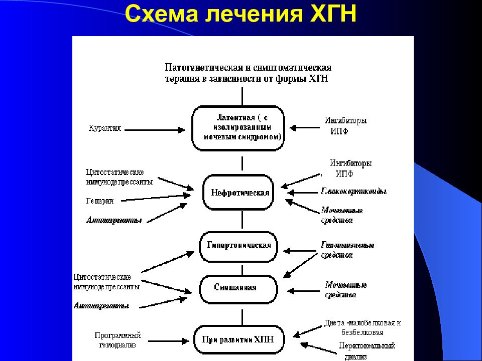 Схема терапия