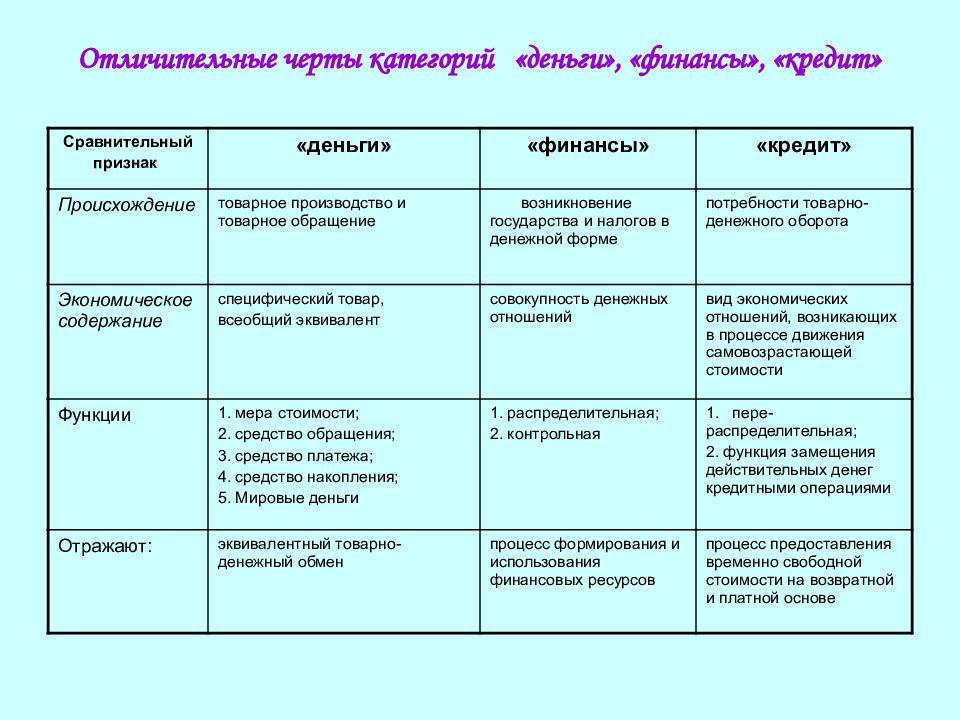 Признаки денег схема