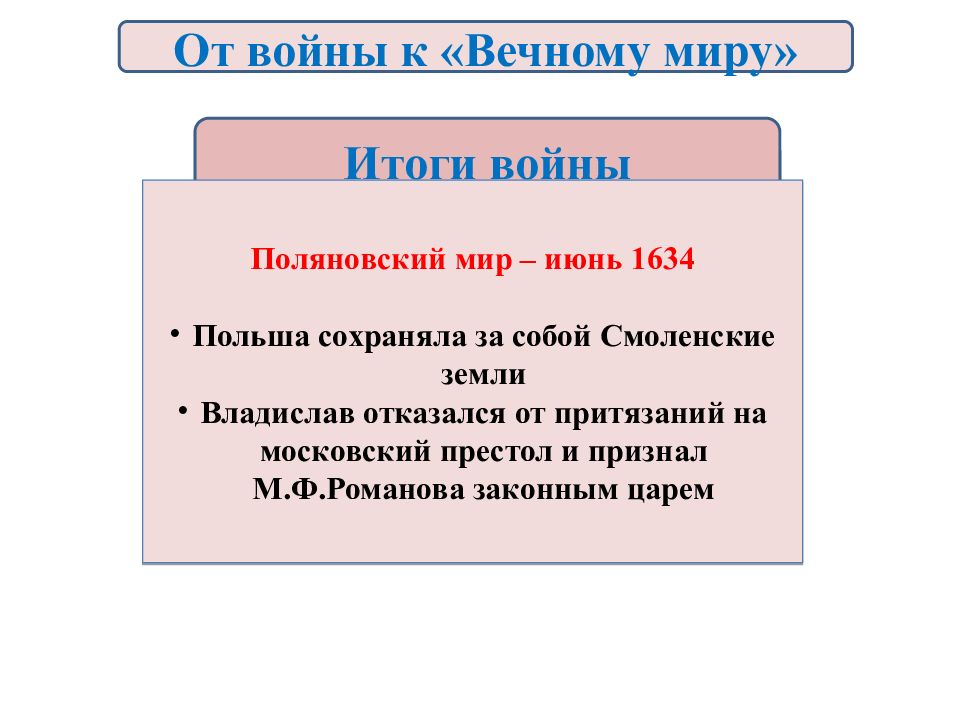 Презентация по истории россии 7 класс россия в системе международных отношений