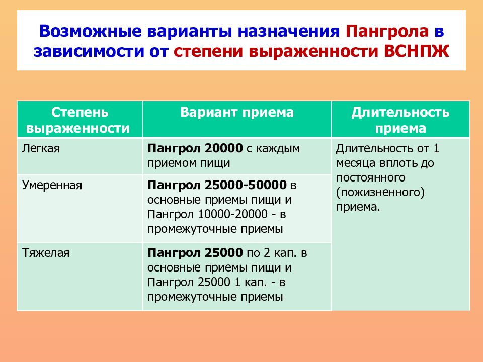 Длительность приема. Различные степени выраженности. Степени выраженности гиперназализации. Степень выраженности Хан. Степень выраженности общей реакции зависит от.