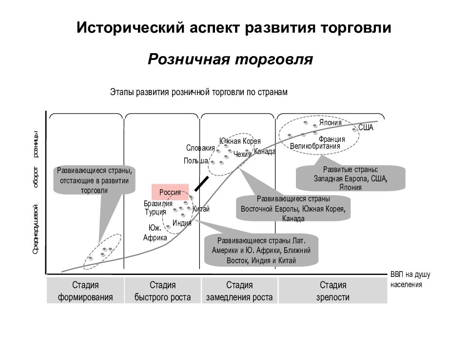 Аспекты развития