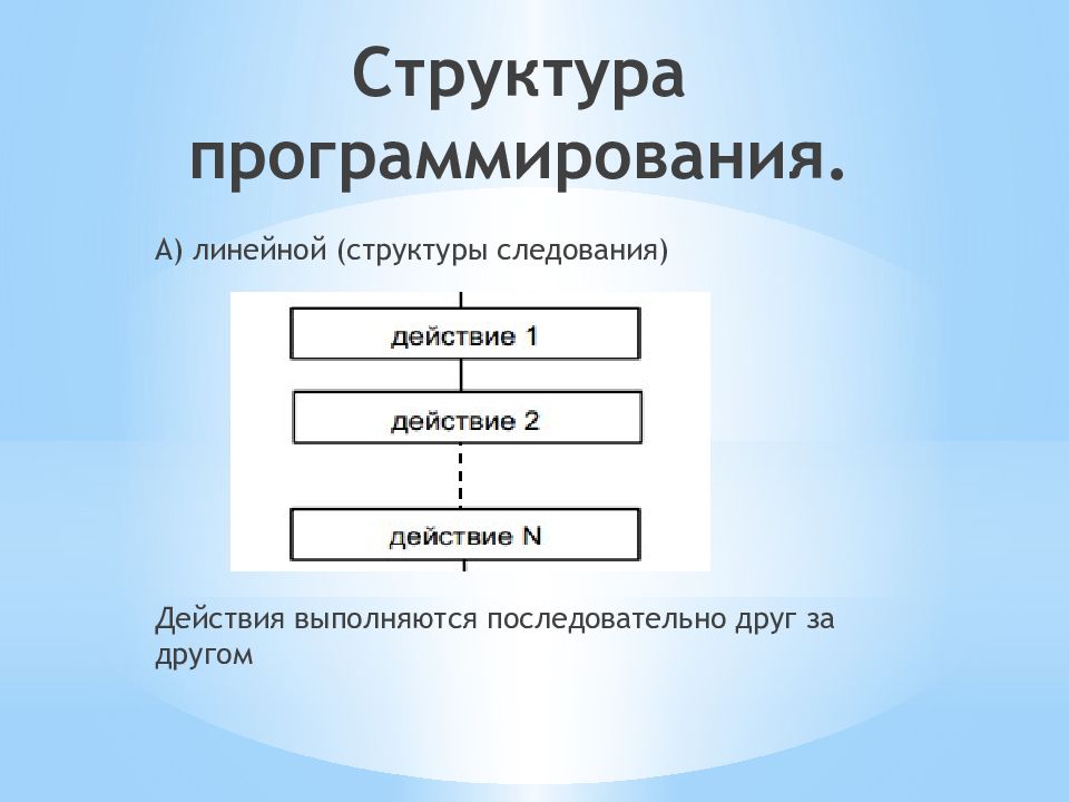 Структурное программирование презентация