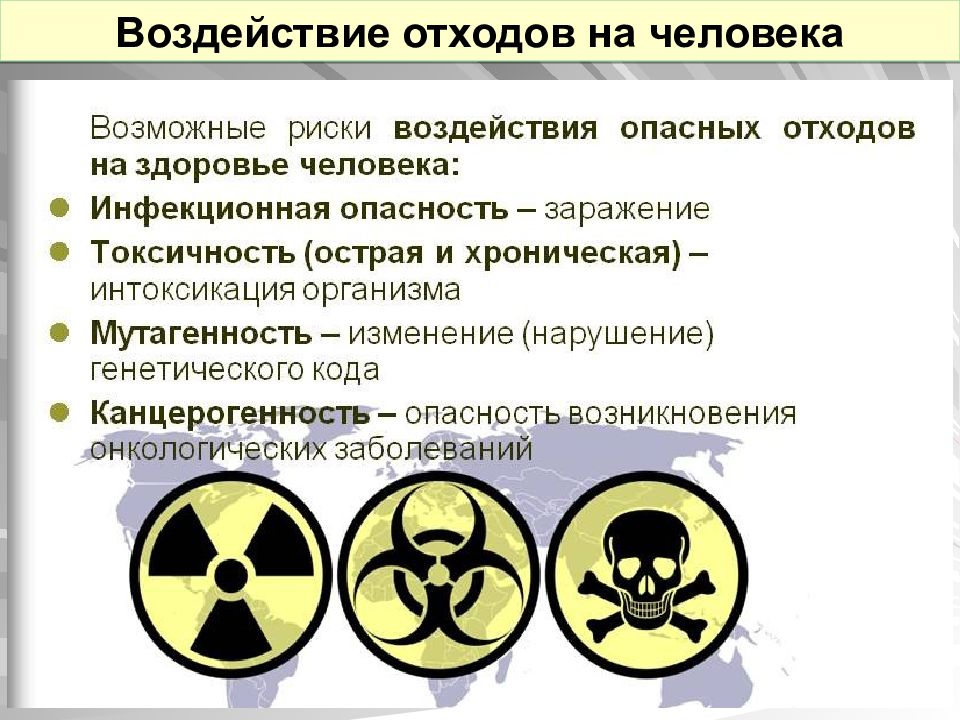 Опасные отходы презентация