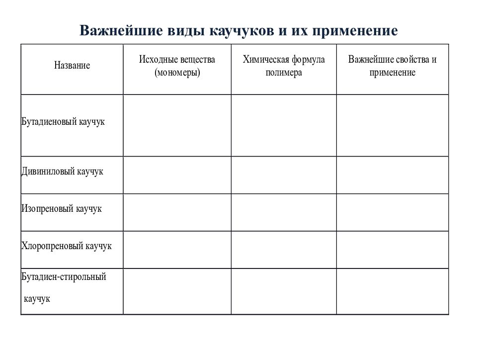 Образец практической работы. Пример оформления лабораторной работы по химии. Лабораторная работа оформление химия. Важнейшие виды каучуков и их применение. Лабораторная работа ознакомление с коллекцией образцов нефти.