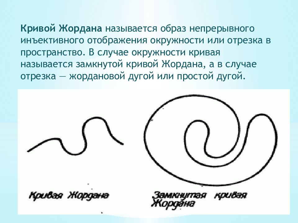 Как называется кривая. Кривая Жордана определение. Теорема Жордана о замкнутой Кривой. Виды кривых. Простая замкнутая кривая.