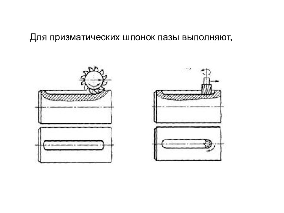 Винт со шпоночным пазом. Пазы для шпонок. Шпоночный паз под направляющую шпонку. 8n9 шпоночный паз. Вал со шпоночным пазом для призматической шпонки.