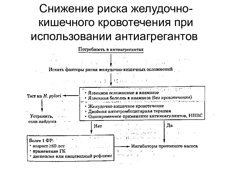 Факторы риска кровотечений. Уменьшение агрегации тромбоцитов препараты. Препараты факторов свертывания крови. Факторы свертывания тромбоцитов. Желудочно кишечные кровотечения факторы риска.