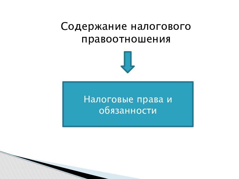 Налоговые правоотношения