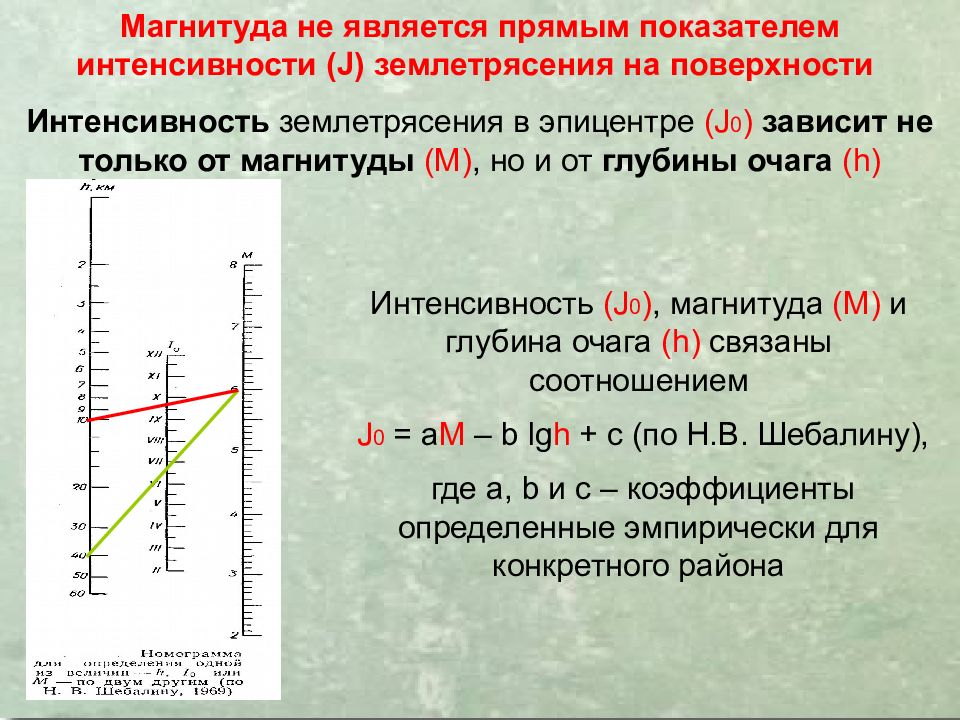 4 магнитуда землетрясения. Магнитуда и интенсивность землетрясения. Интенсивность и мощность землетрясения. Магнитуда землетрясения. Магнитуда землетрясения является:.