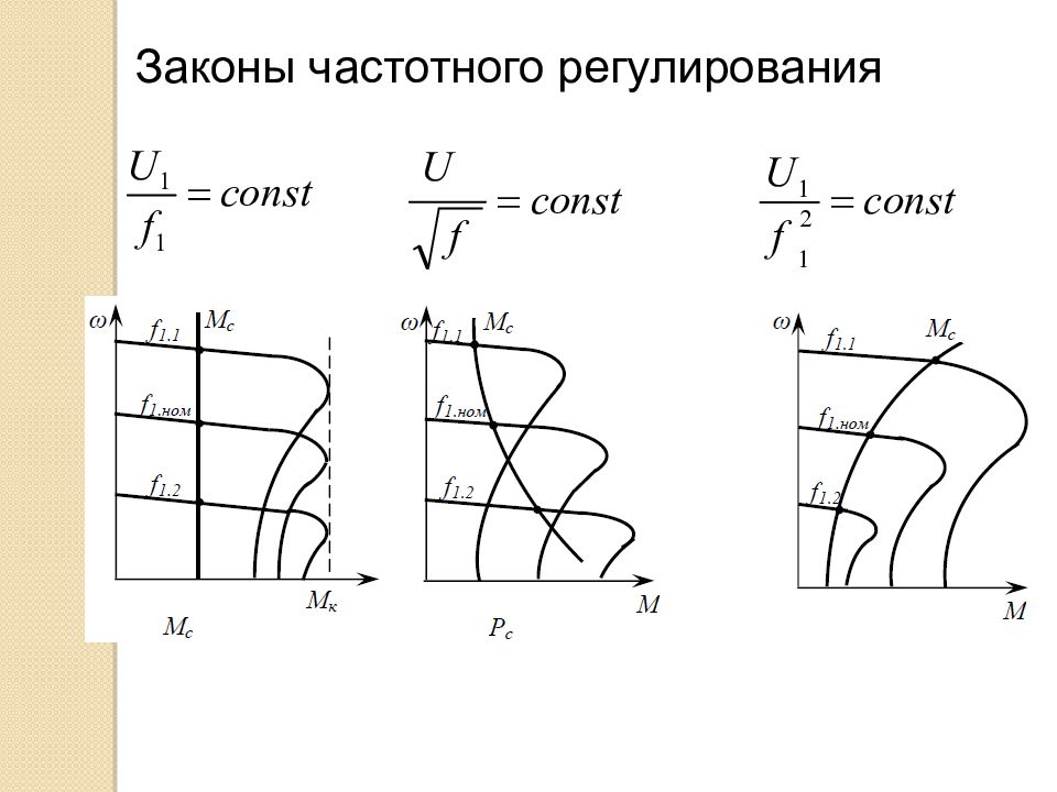 Частотное регулирование. Законы частотного регулирования асинхронного двигателя. Регулирование скорости частотным преобразователем. Частотное регулирование скорости асинхронного двигателя. Формула частотного регулирования.