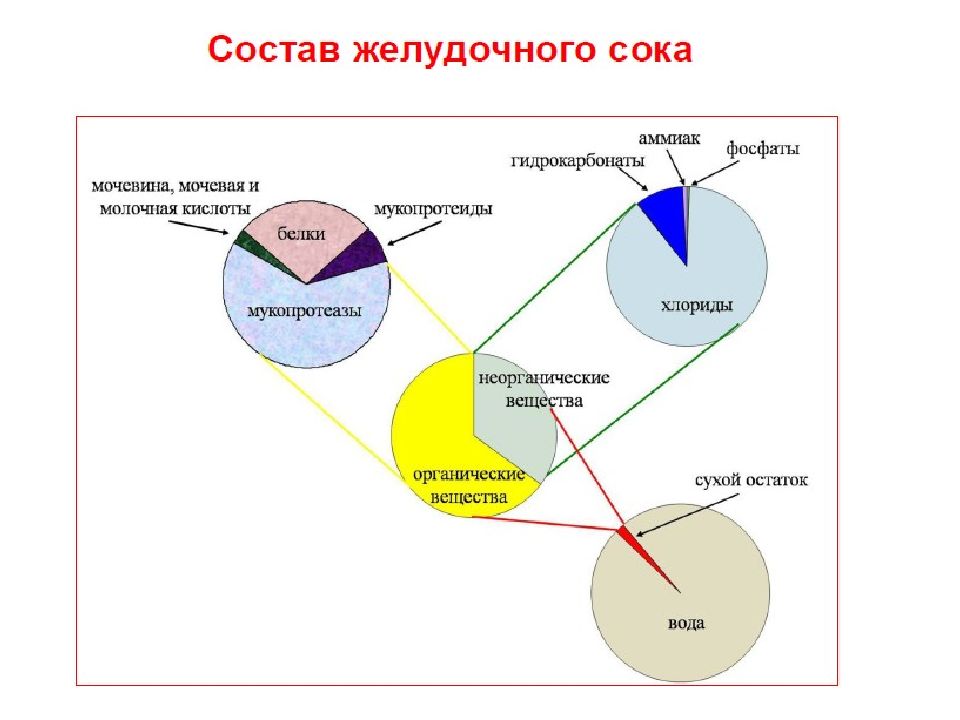 Обмен двух