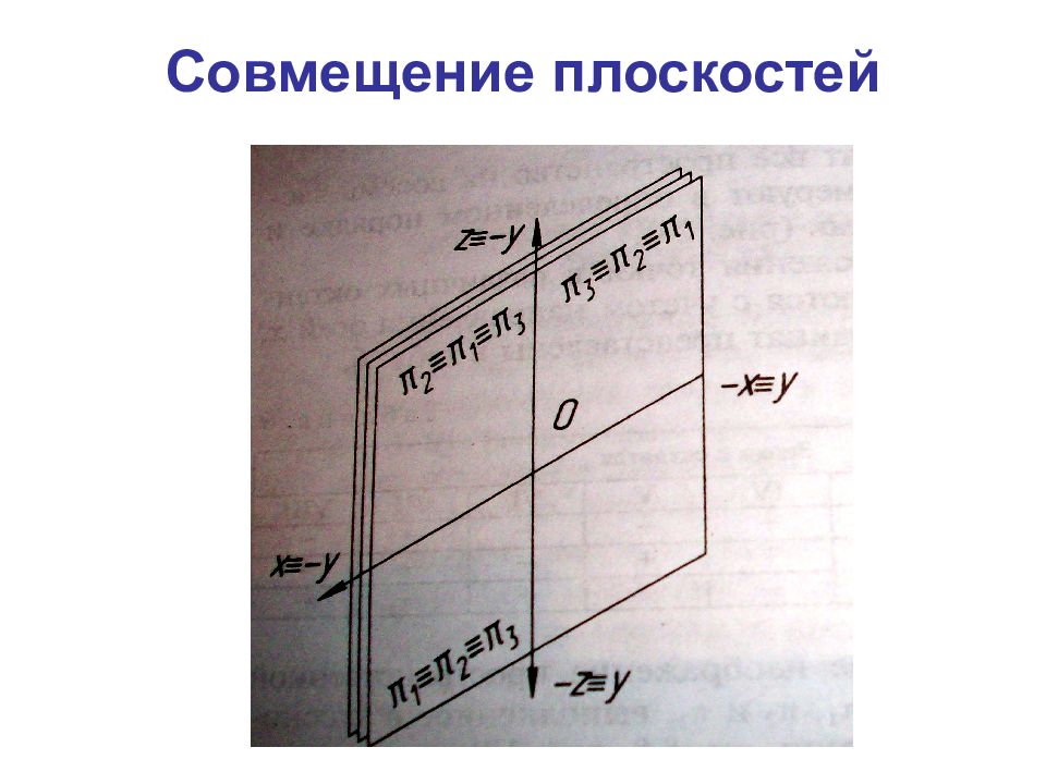 Евклидово пространство презентация