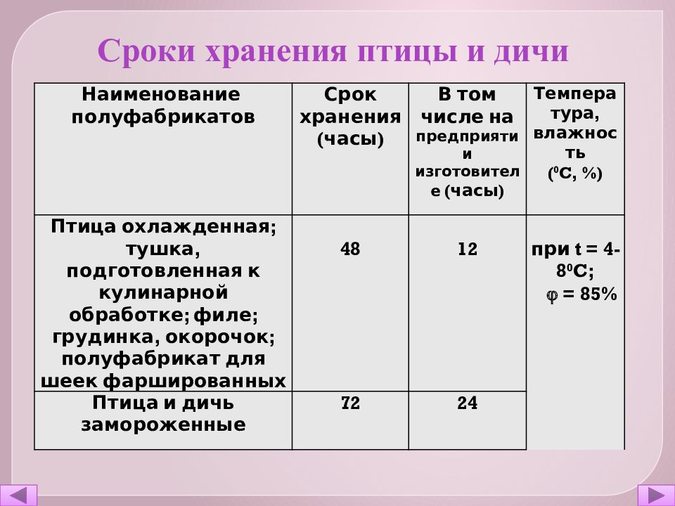 Характеристика мяса диких животных презентация