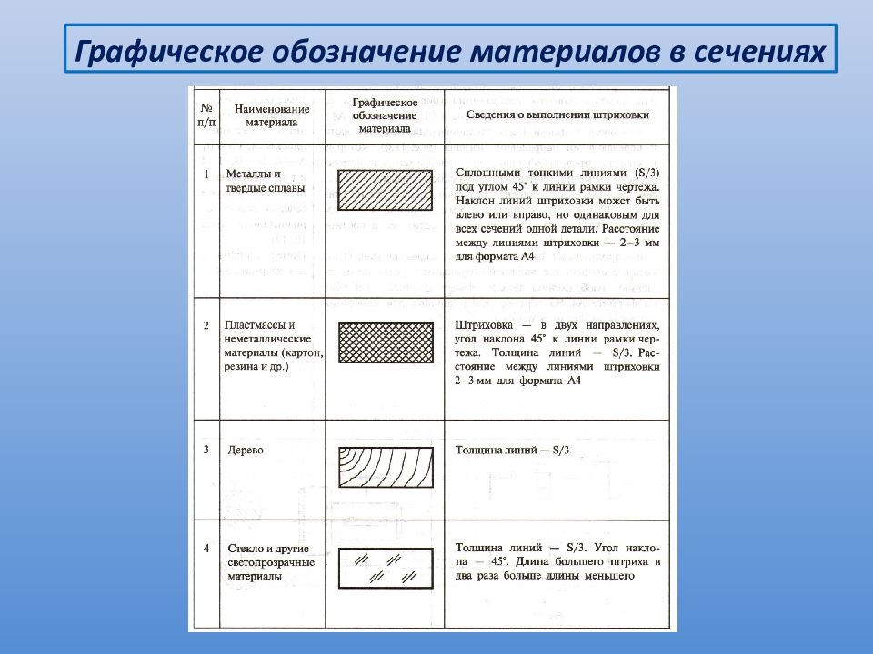 Сечение дерева на чертеже