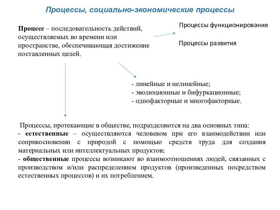 Методы моделирования социально экономических процессов