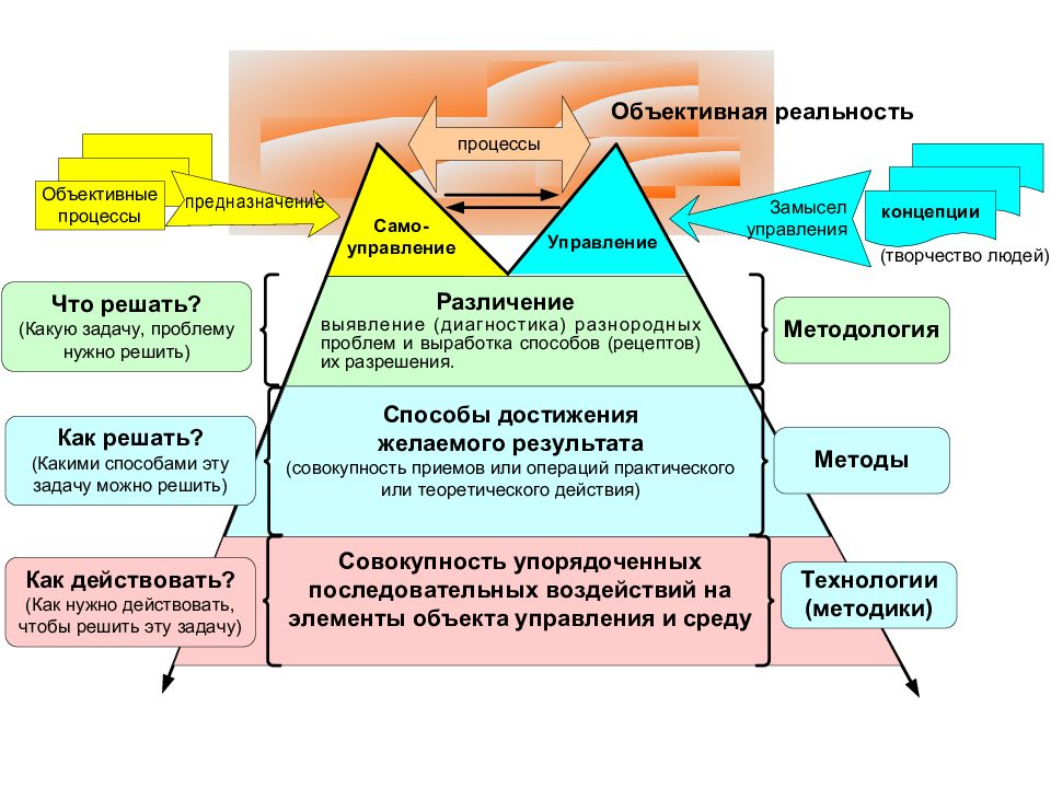 УПРАВЛЕНИЕ ПЕРСОНАЛОМ — презентация