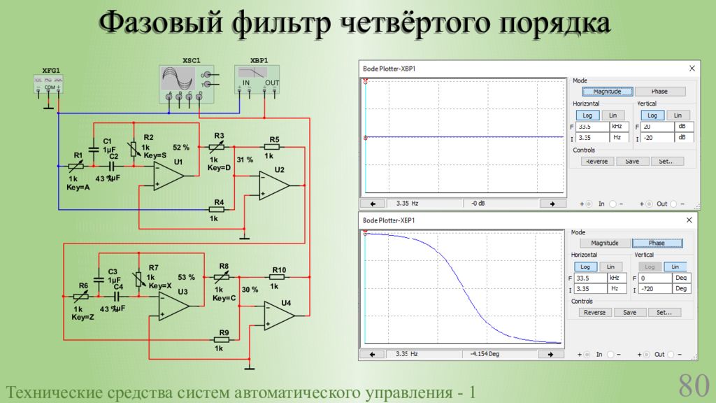 Четвертого порядка. Фазовый фильтр на ОУ. Фильтр НЧ 4 порядка. Полосовой фильтр 4 порядка. Фильтр фазоимпульсного выпрямителя.