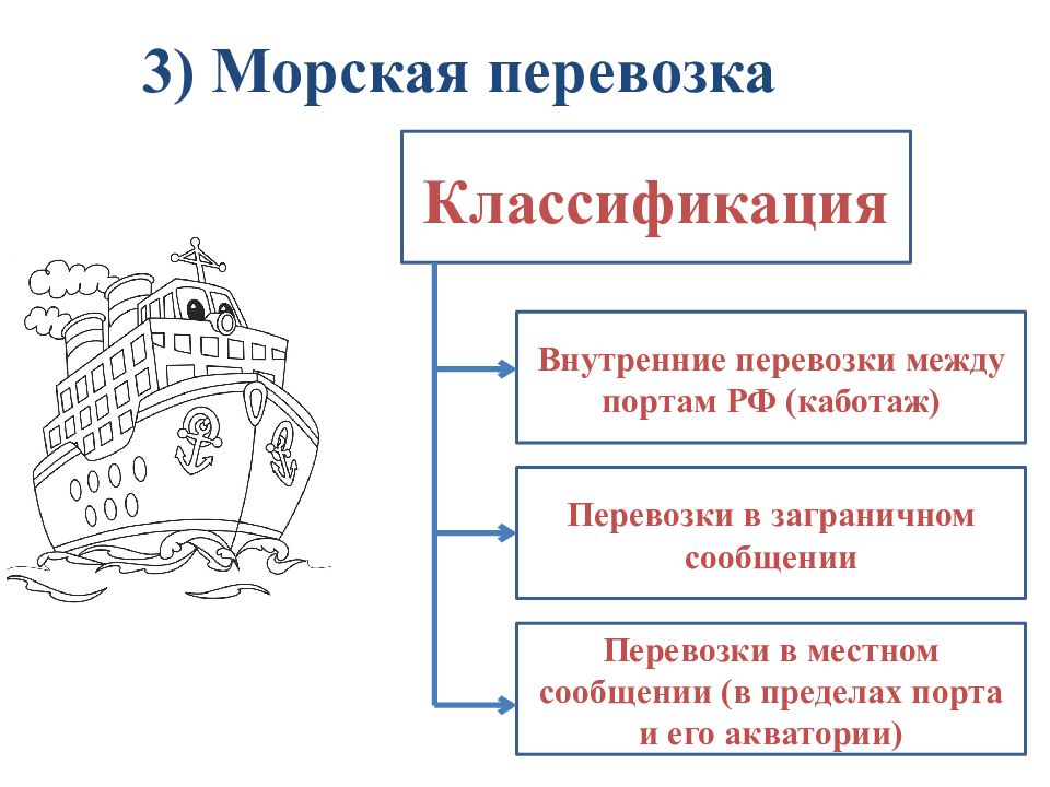 Схема транспортные обязательства