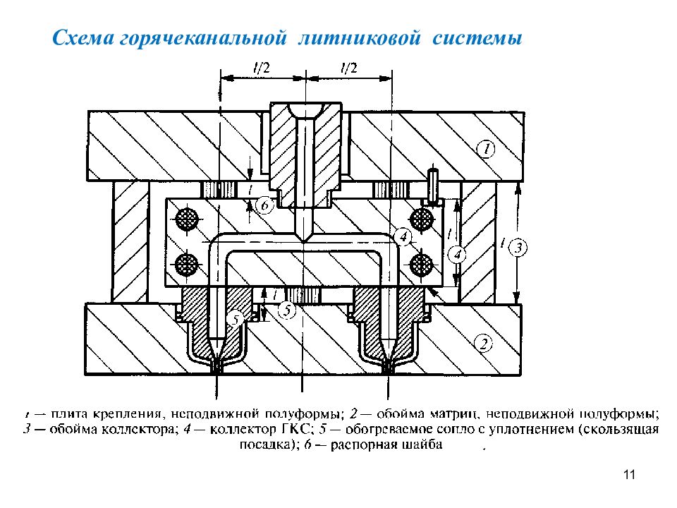 Литниковая система. Литниковая система литье под давлением. Литниковая система при литье под давлением. Схема литниковой системы для стальной отливки. Горячеканальная литниковая система для литья под давлением.