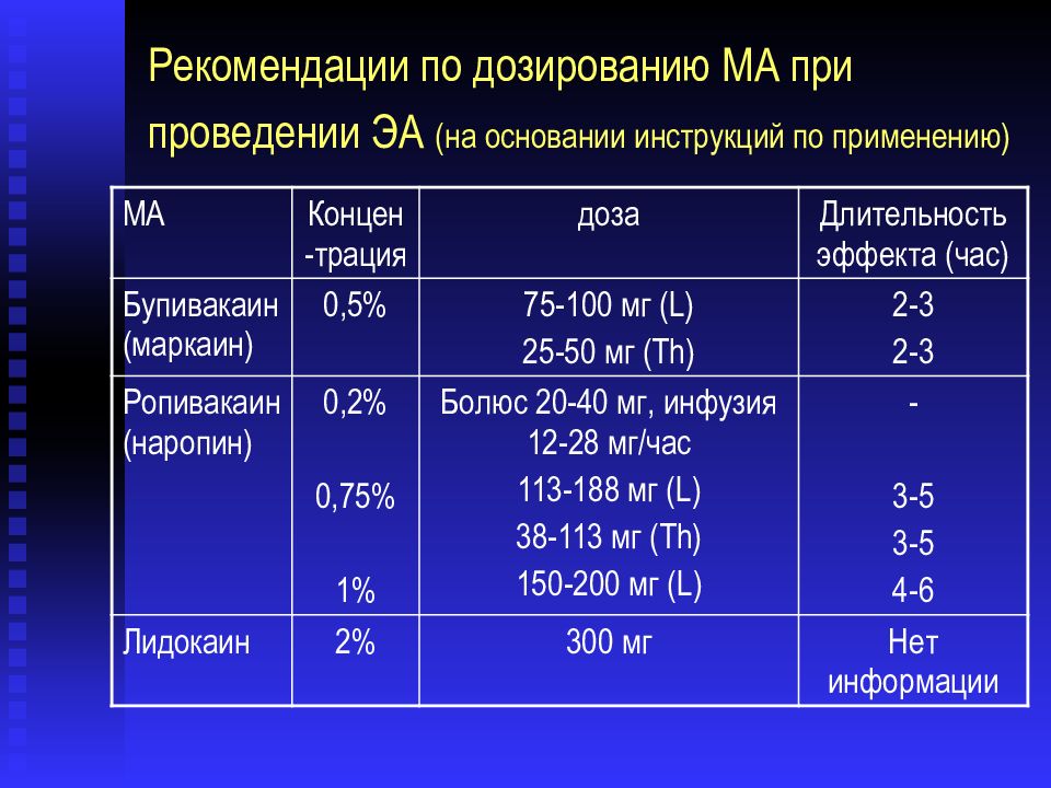 Ропивакаин инструкция по применению